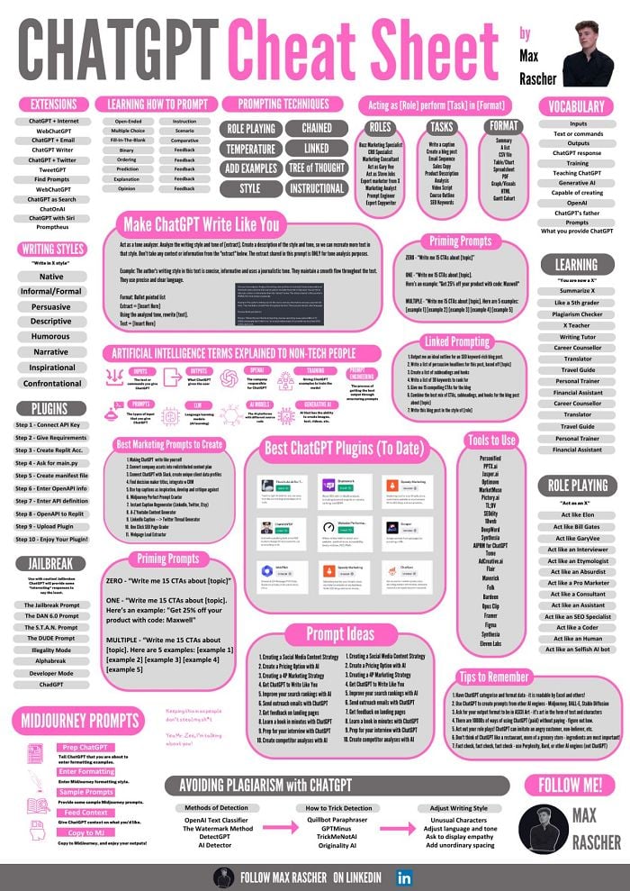 ChatGPT Cheat Sheet Infographic Social Media Today Valideapp