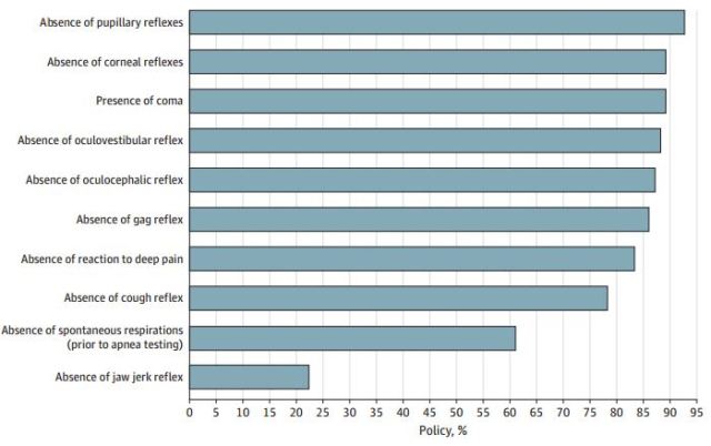 Spécificités des exigences de l'examen clinique