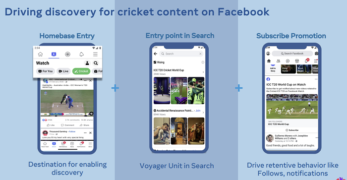 Guide des fans de cricket sur Facebook