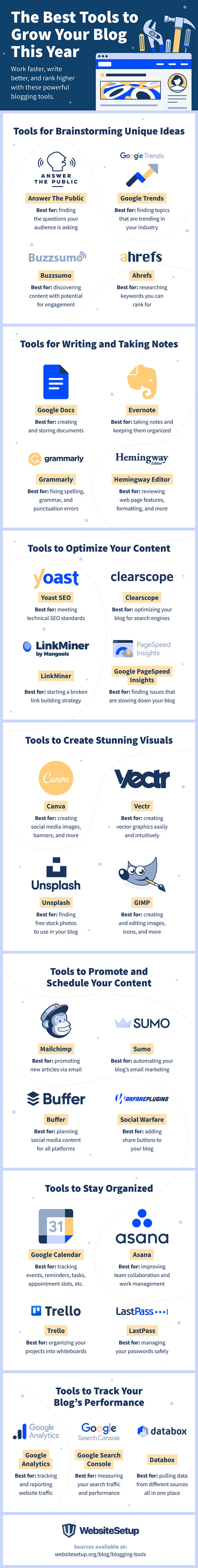 Meilleurs outils pour les blogueurs infographie