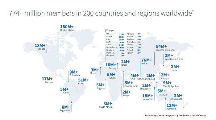 Membres LinkedIn dans le monde