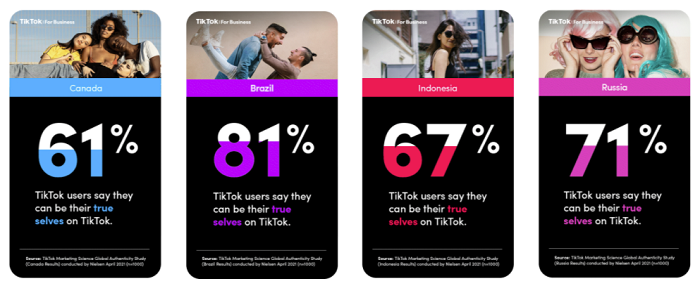 Informations sur l'étude des utilisateurs de TikTok