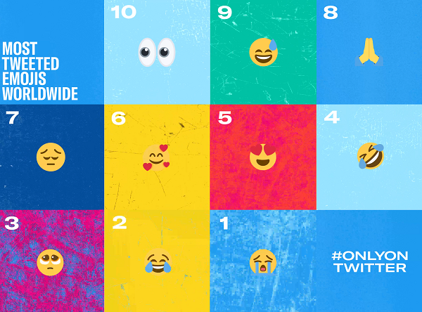 Emojis les plus tweetés en 2021