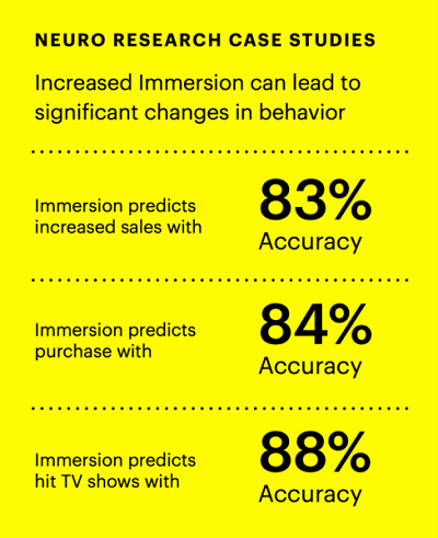 Étude d'immersion Snapchat AR