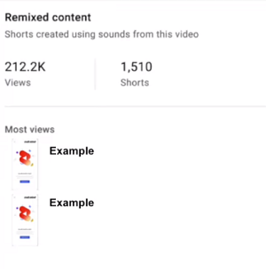 Analyse des courts métrages YouTube