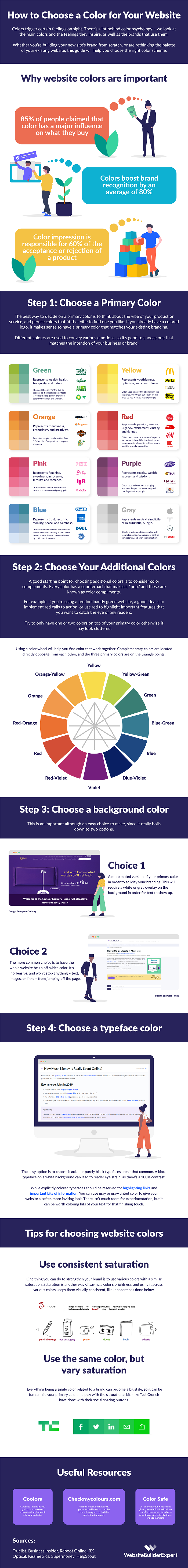 Guide des couleurs du site Web