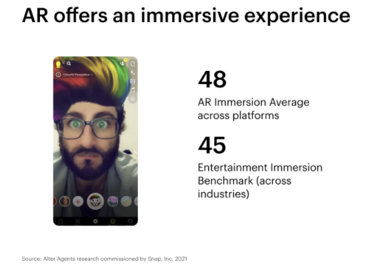 Étude d'immersion Snapchat AR