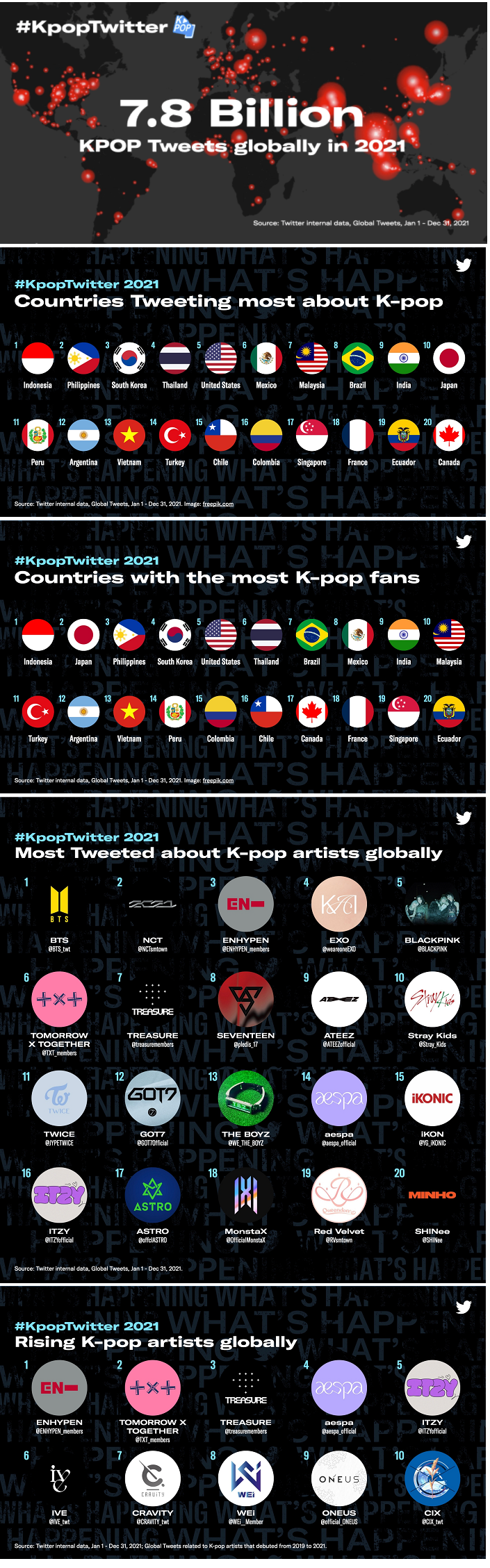 Aperçus de la K-Pop sur Twitter