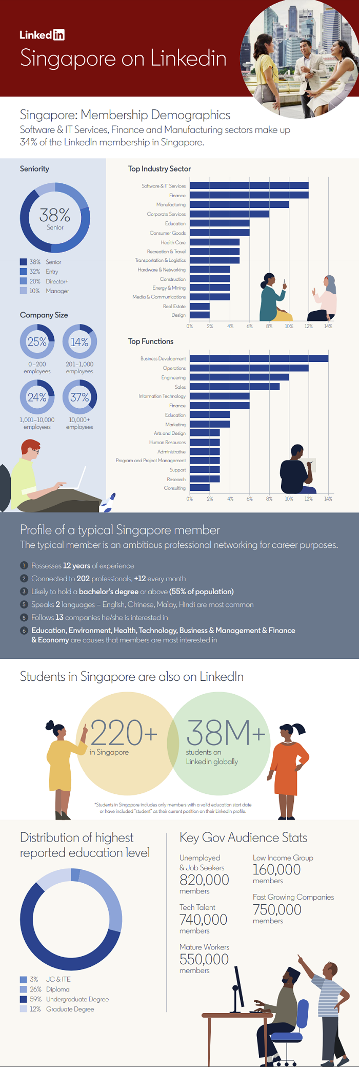 Infographie de Singapour sur LinkedIn