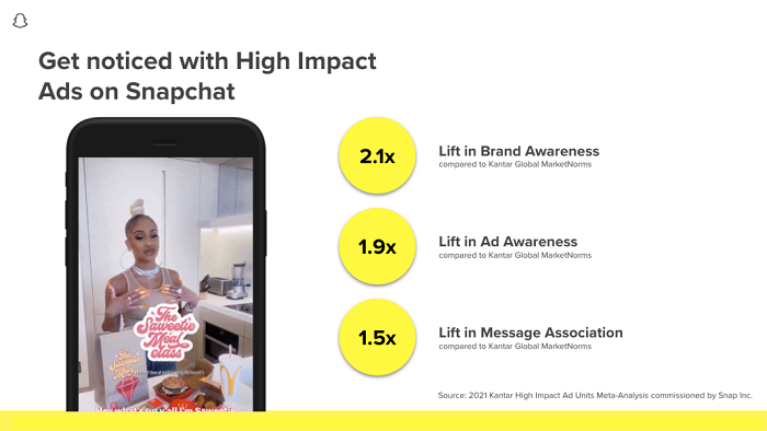Étude sur les publicités à fort impact de Snapchat