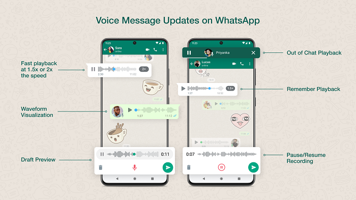 Mises à jour des messages audio WhatsApp