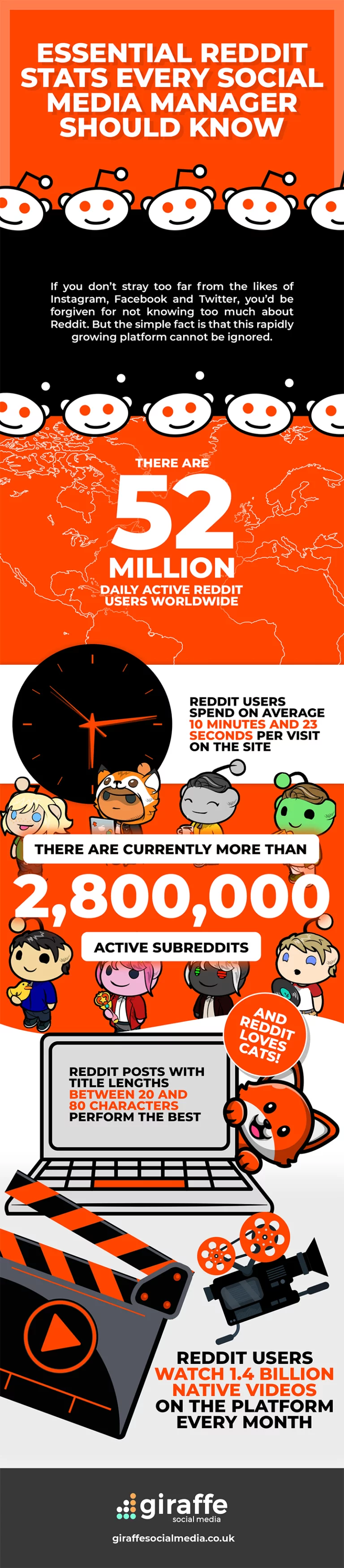 Statistiques Reddit 2022