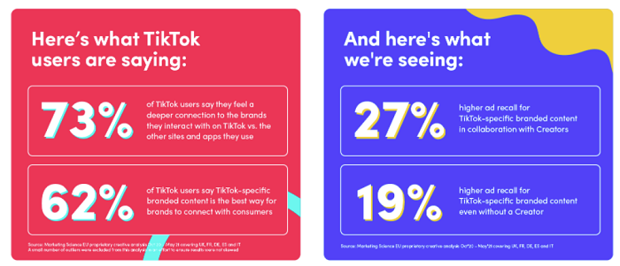 Statistiques d'engagement TikTok