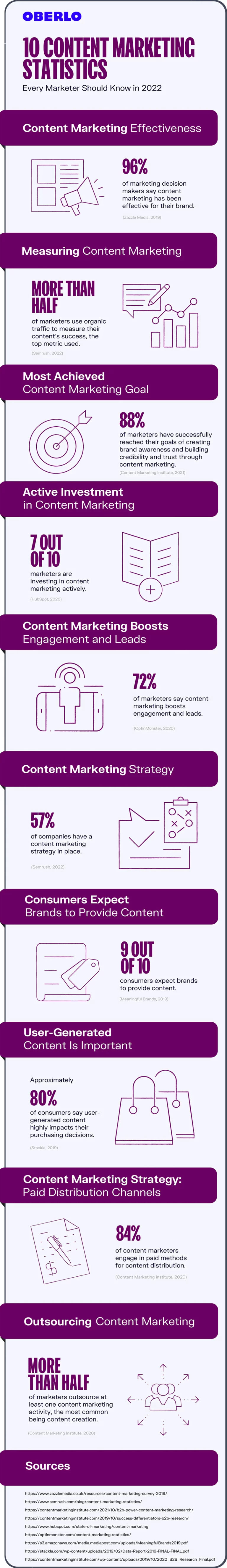 10 content stats infographic