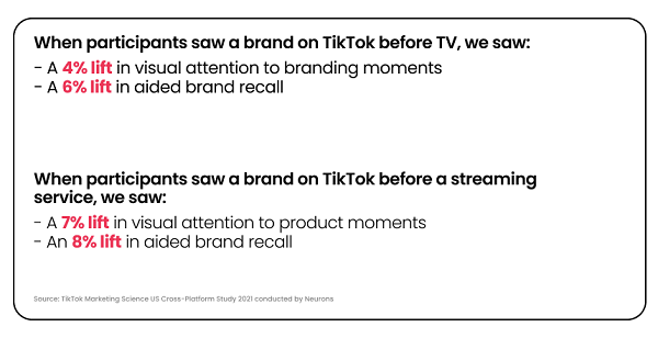 TikTok TV integration report