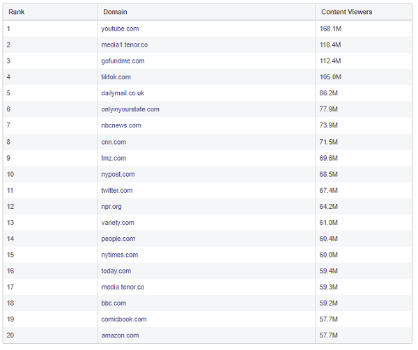 Meta Widely Viewed Content Report - Q1 2022