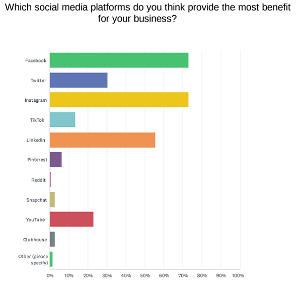 State of Social Listening Report