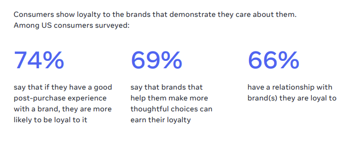 Meta brand loyalty report