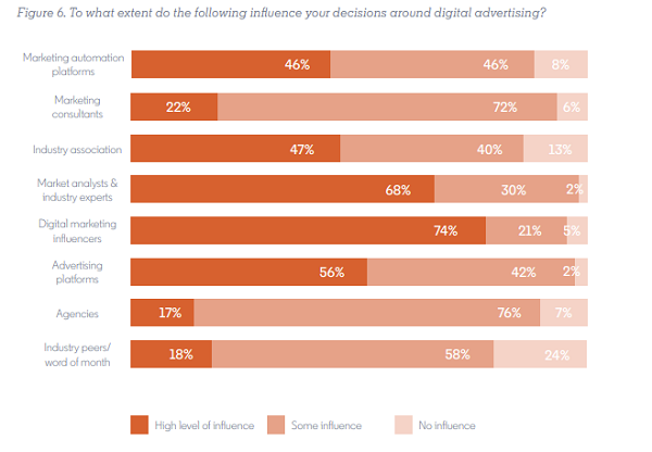 LinkedIn Tech Challengers report