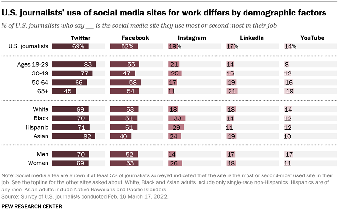 Pew Research Twitter study