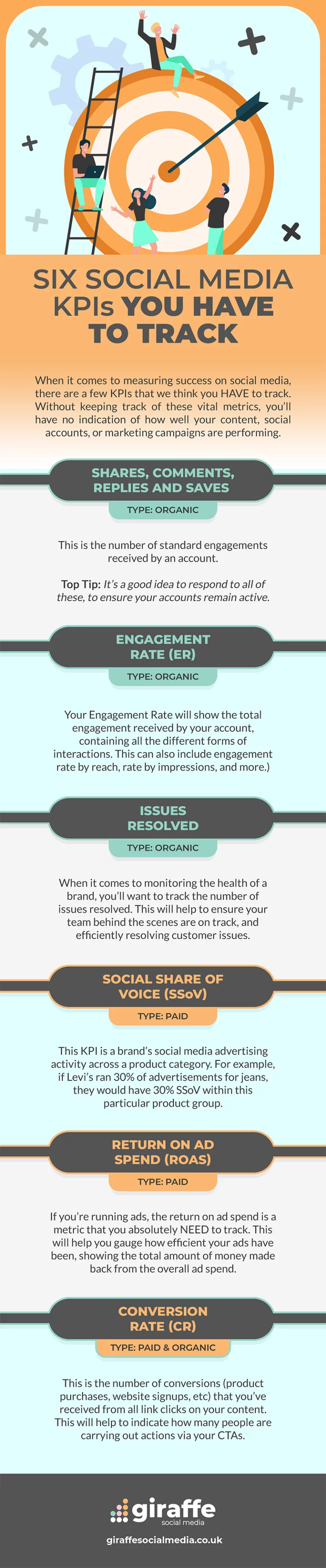 6 Social Media KPIs infographic - Social Media Performance