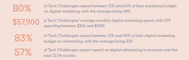 LinkeIn Tech Challenger report