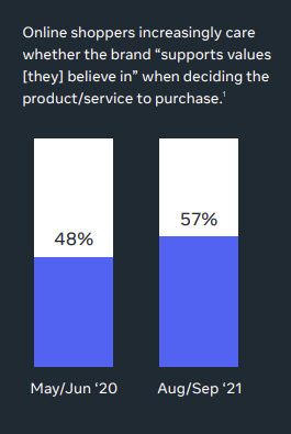 Meta brand loyalty report