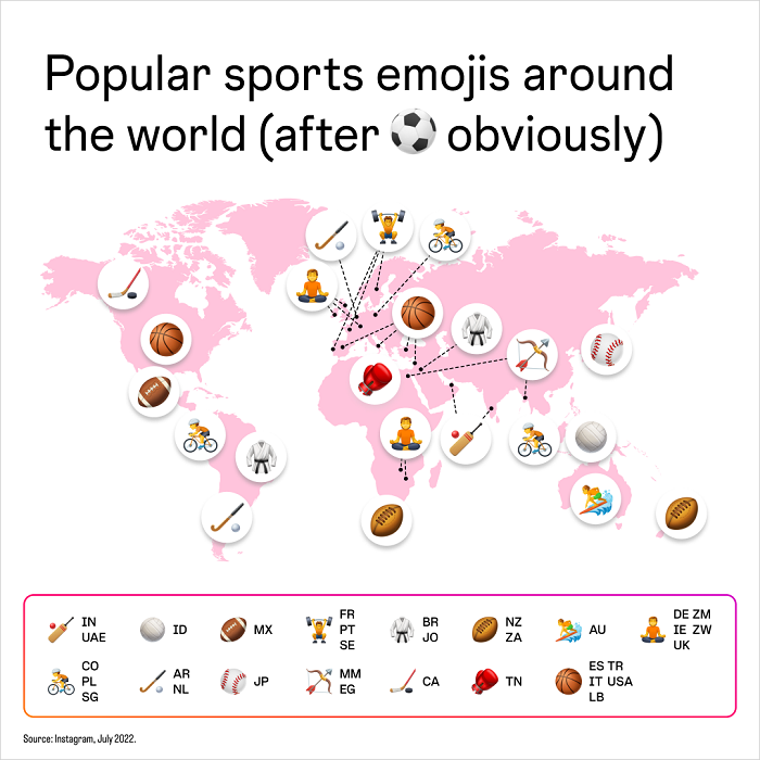 Instagram emoji usage