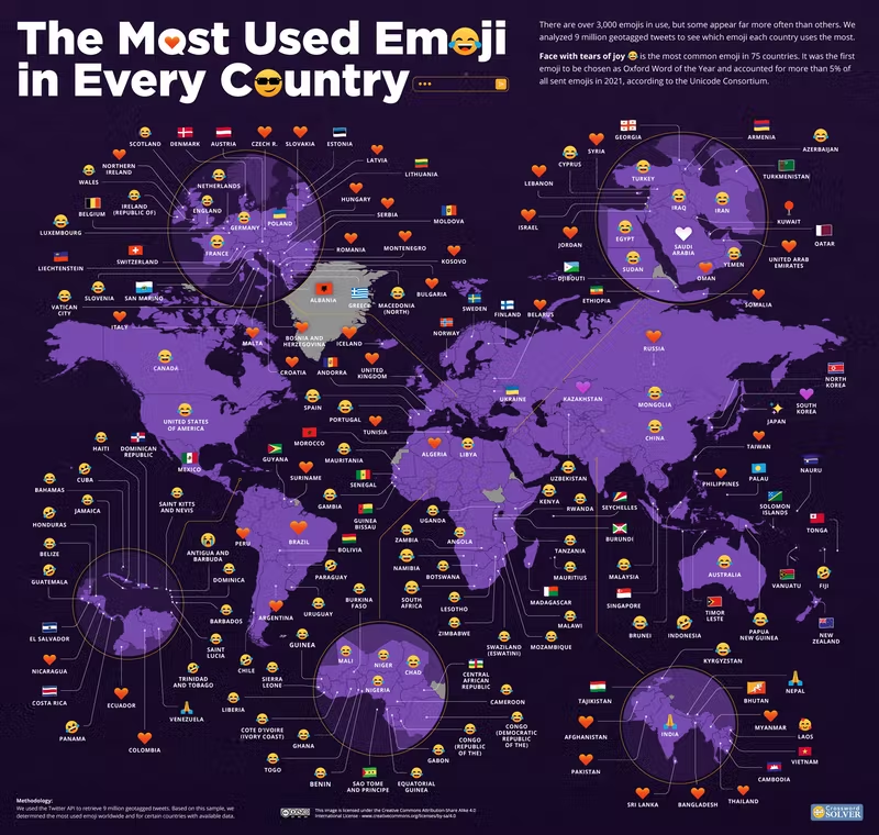 Emoji usage around the world