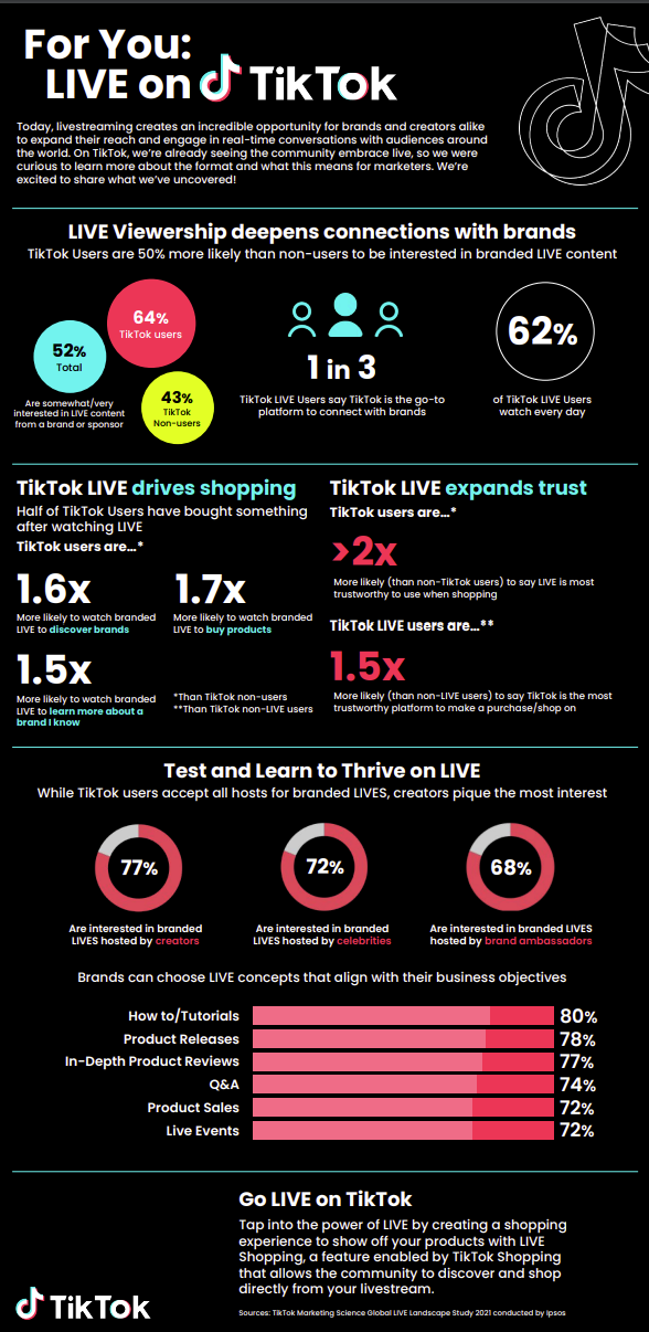 TikTok live stream shopping infographic