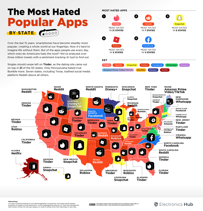 The Most Hated Apps