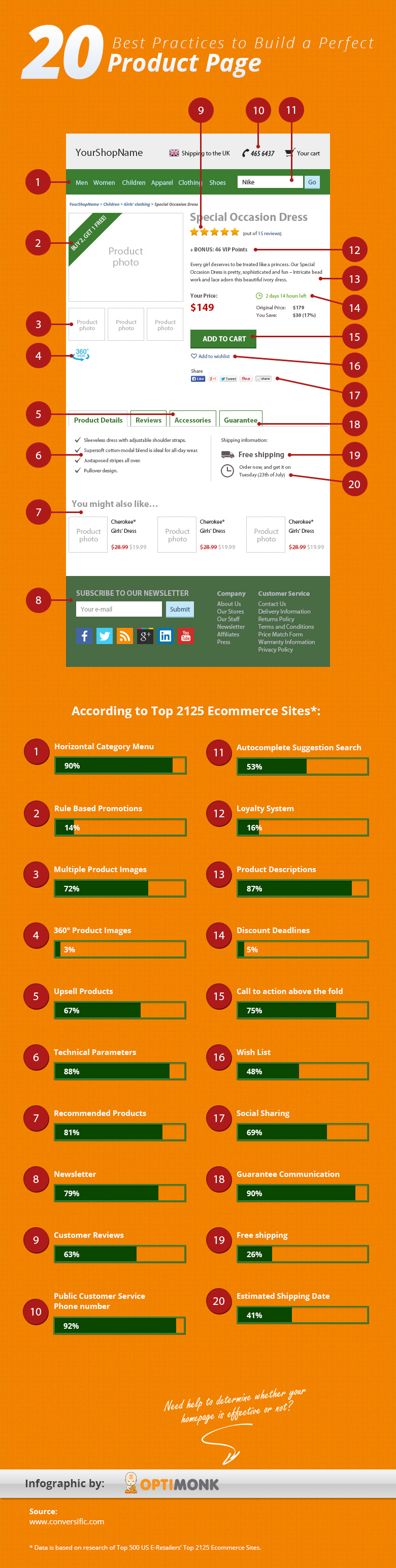 20 eCommerce page tips infographic