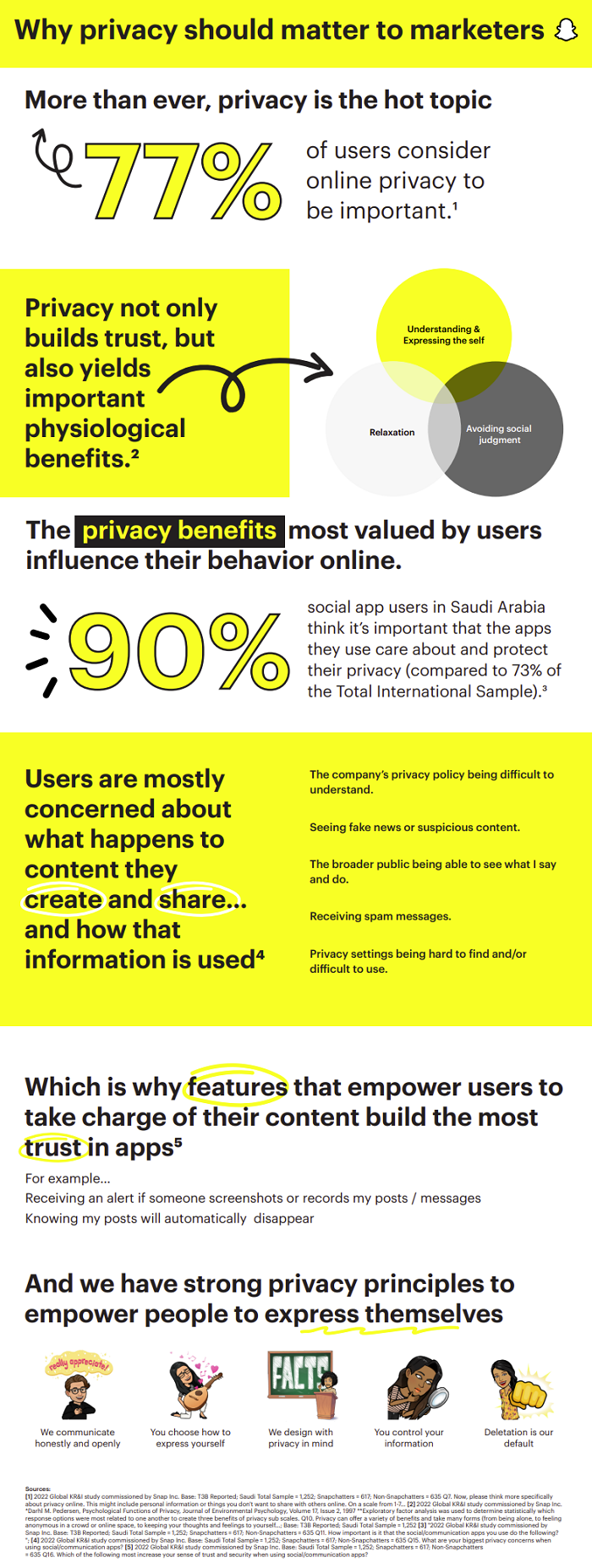 Snapchat data privacy study