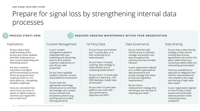 Meta signal loss guide