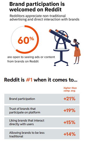 Reddit 'Find Your People' report