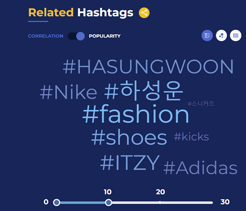 Hashtagify example