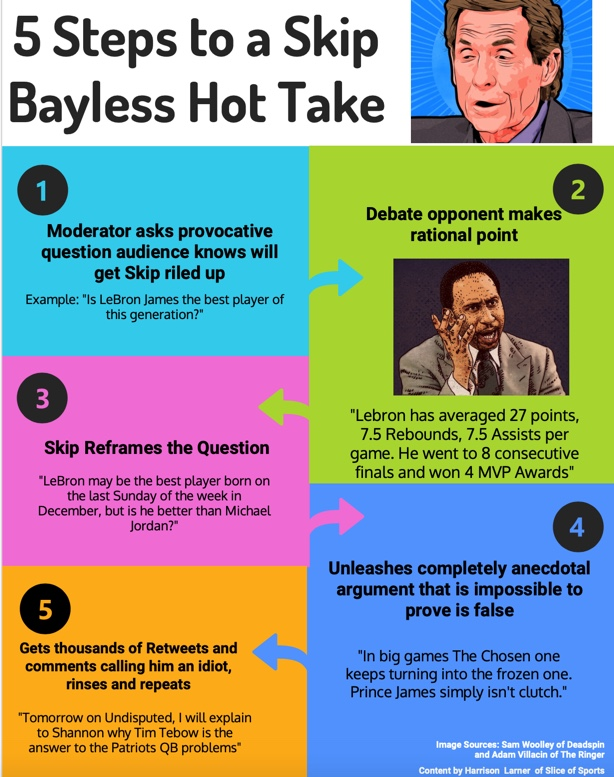 Skip Bayless overview