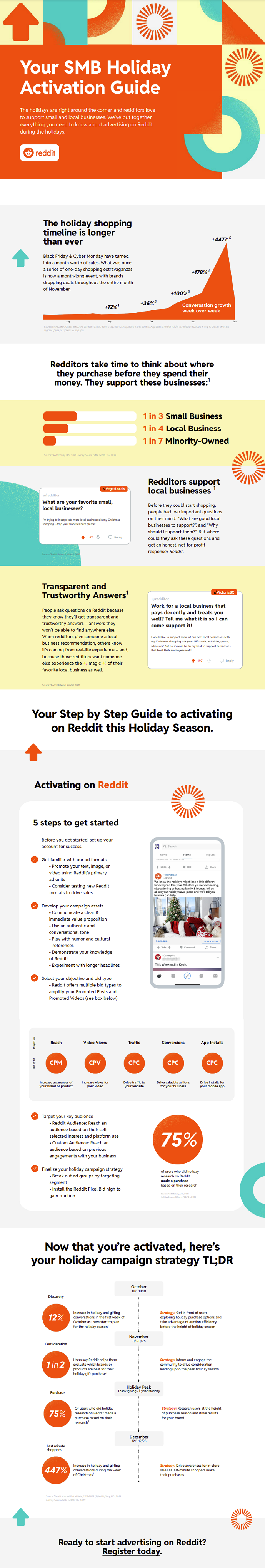 Reddit Holiday Guide
