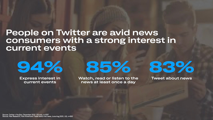 Twitter news stats