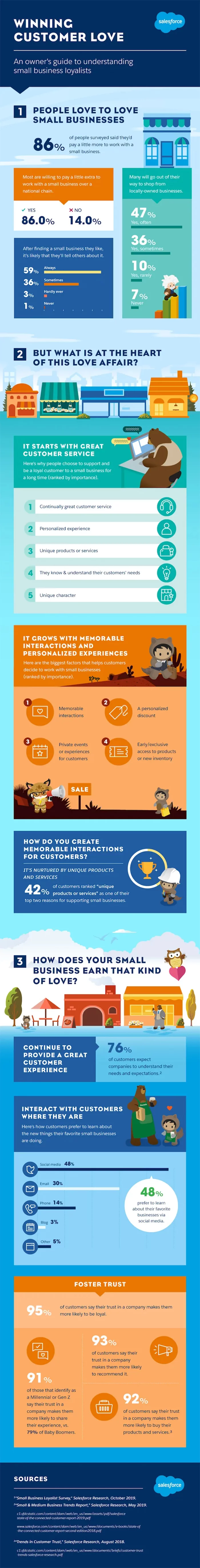 Winning Customer Love infographic