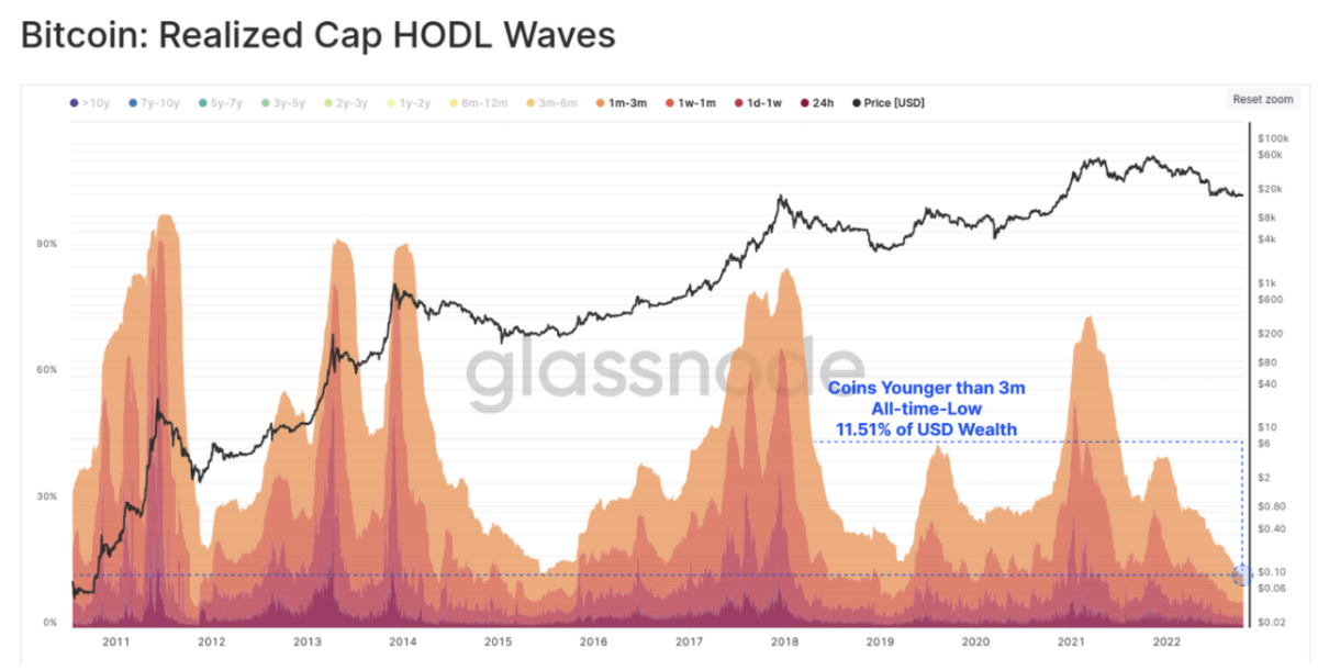 1666828688 735 Bitcoin analysts map out the key bull and bear cases