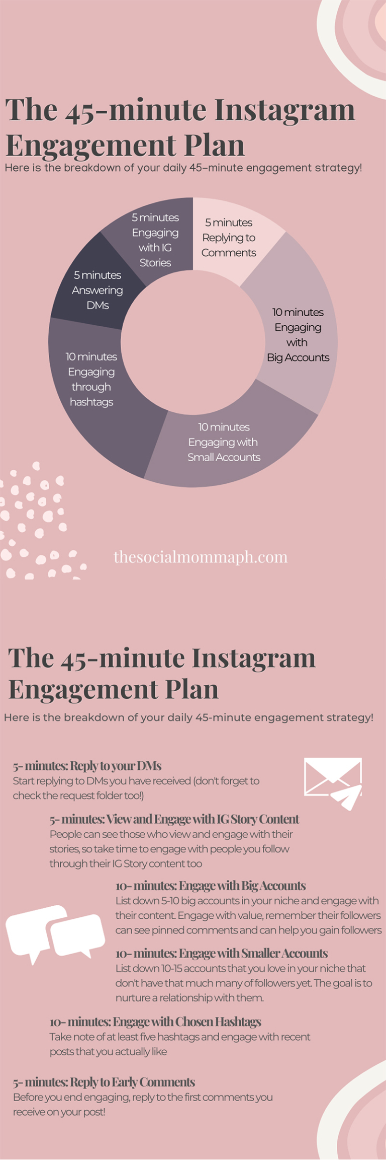 Instagram engagement plan