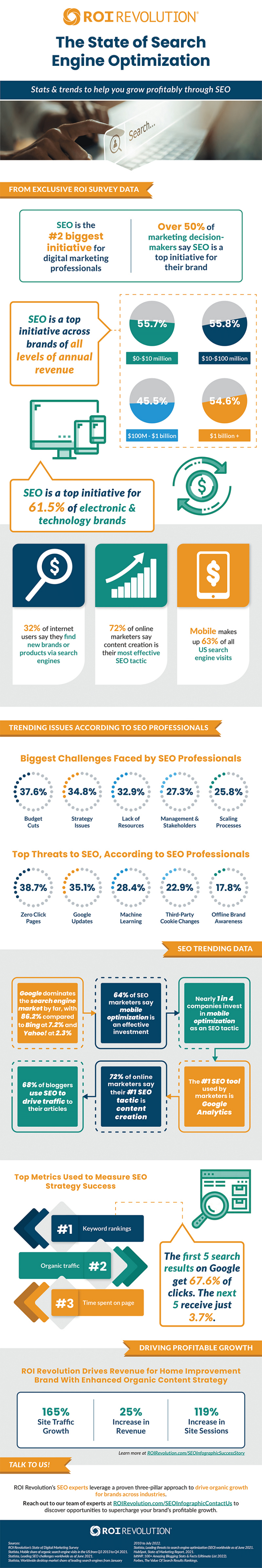 State of SEO infographic