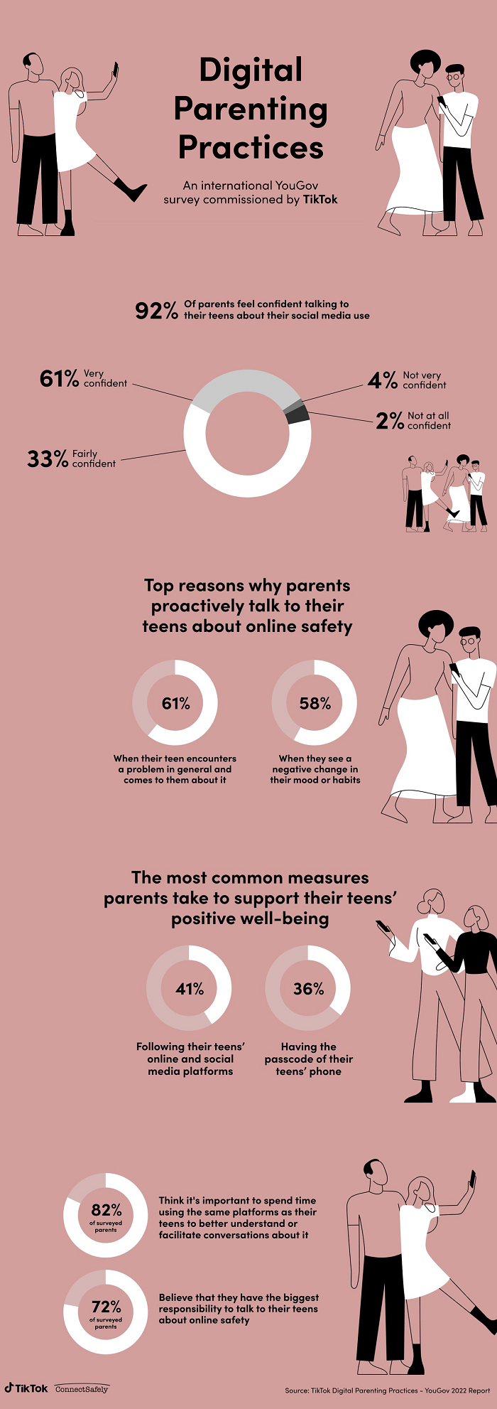 TikTok digital parenting survey