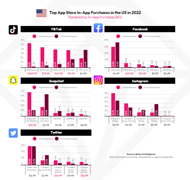 data.ai Mobile Trends Report 2023