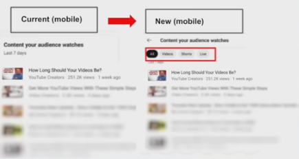 YouTube analytics update