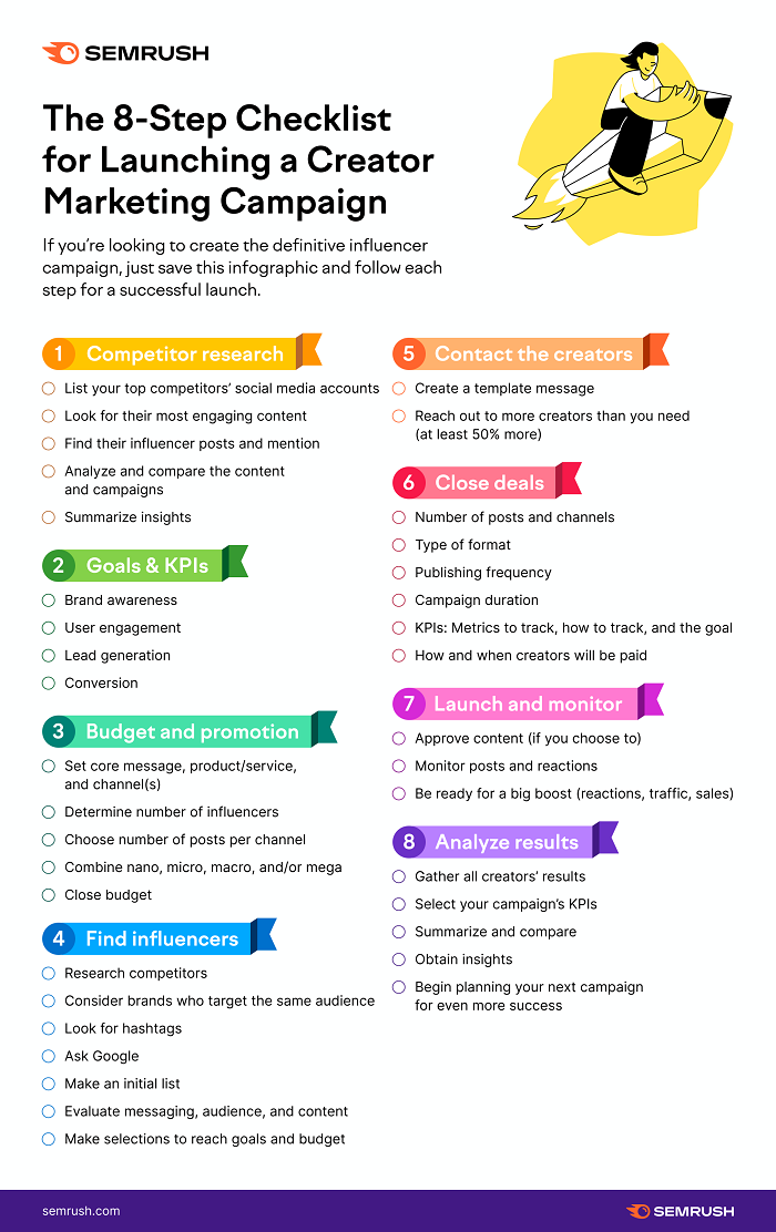 Influencer marketing checklist