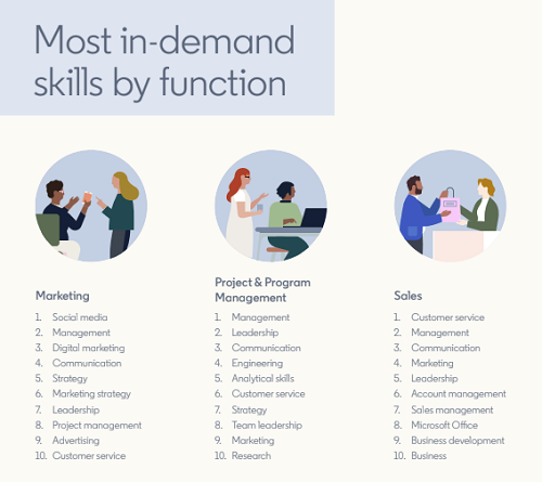 LinkedIn Workplace Learning Report 2023