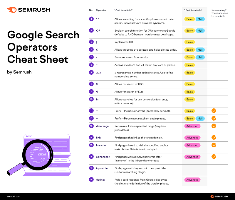 Google search cheat sheet