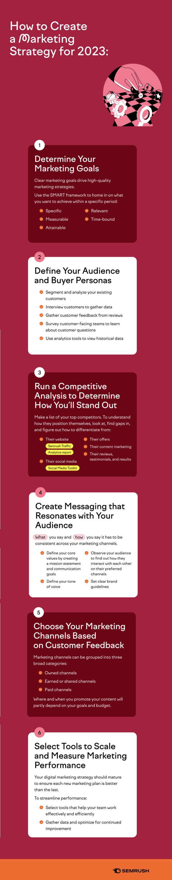 SEMRush marketing strategy guide